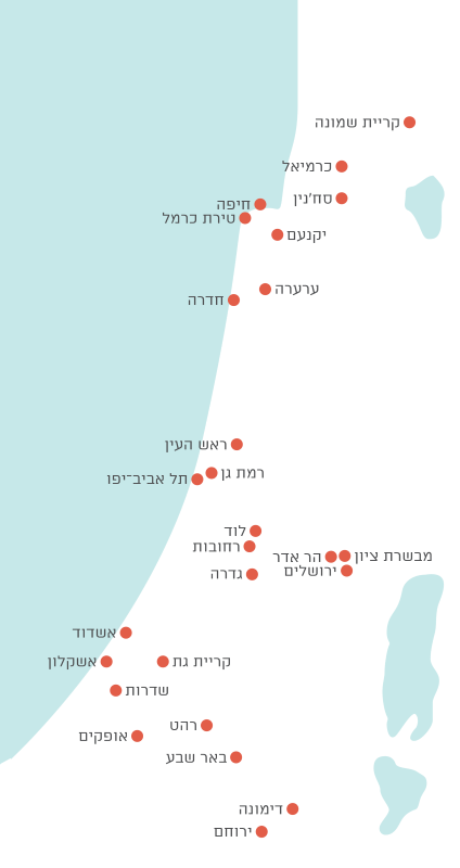 קהילות פוליטיות
