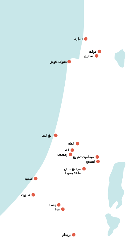 سياسة محلية