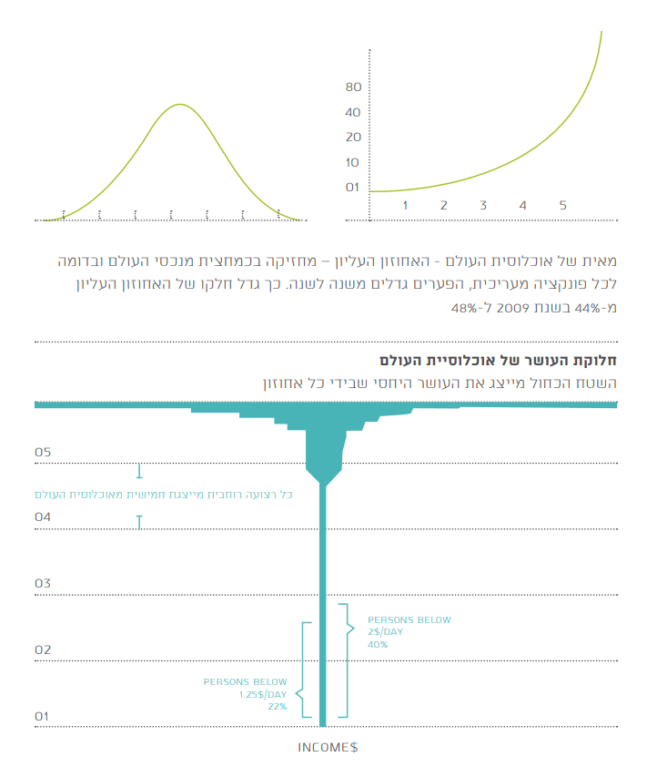 שחרית משכורת בסיס