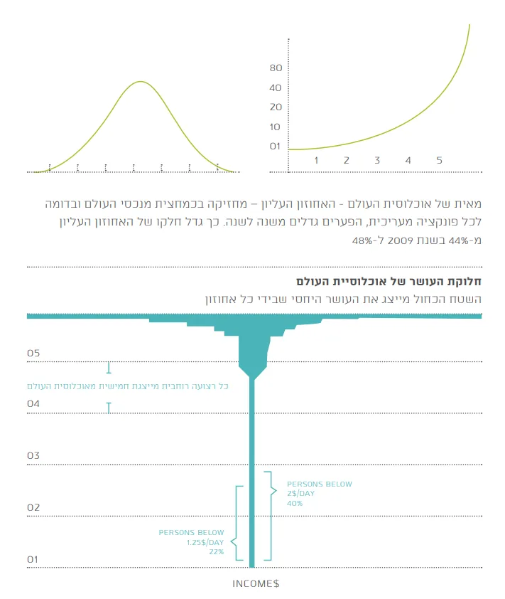 שחרית משכורת בסיס